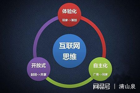 數字化浪潮下的凈水器品牌營銷策略 互聯網信息服務篇